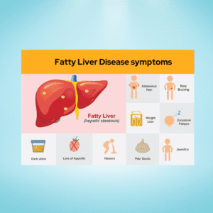Fatty Liver Disease symptoms