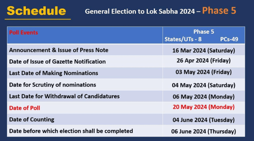Lok Sabha Election Dates