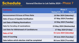 Uttar Pradesh Lok Sabha election 2024 dates announced: 7 चरणों में मतदान, 4 जून को वोटों की गिनती