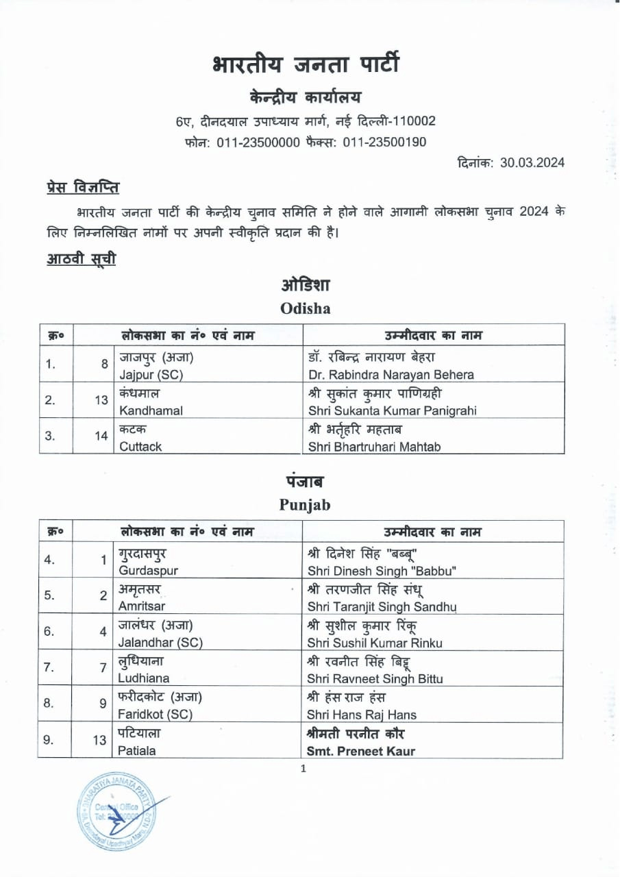 Lok Sabha 2024: भाजपा ने उम्मीदवारों की 8वीं सूची जारी , पटियाला से परनीत कौर को मैदान में उतारा