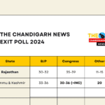 Haryana and Jammu & Kashmir Exit Poll Results 2024 Live: हरियाणा में बीजेपी की हैट्रिक नहीं, जम्मू-कश्मीर में त्रिशंकु