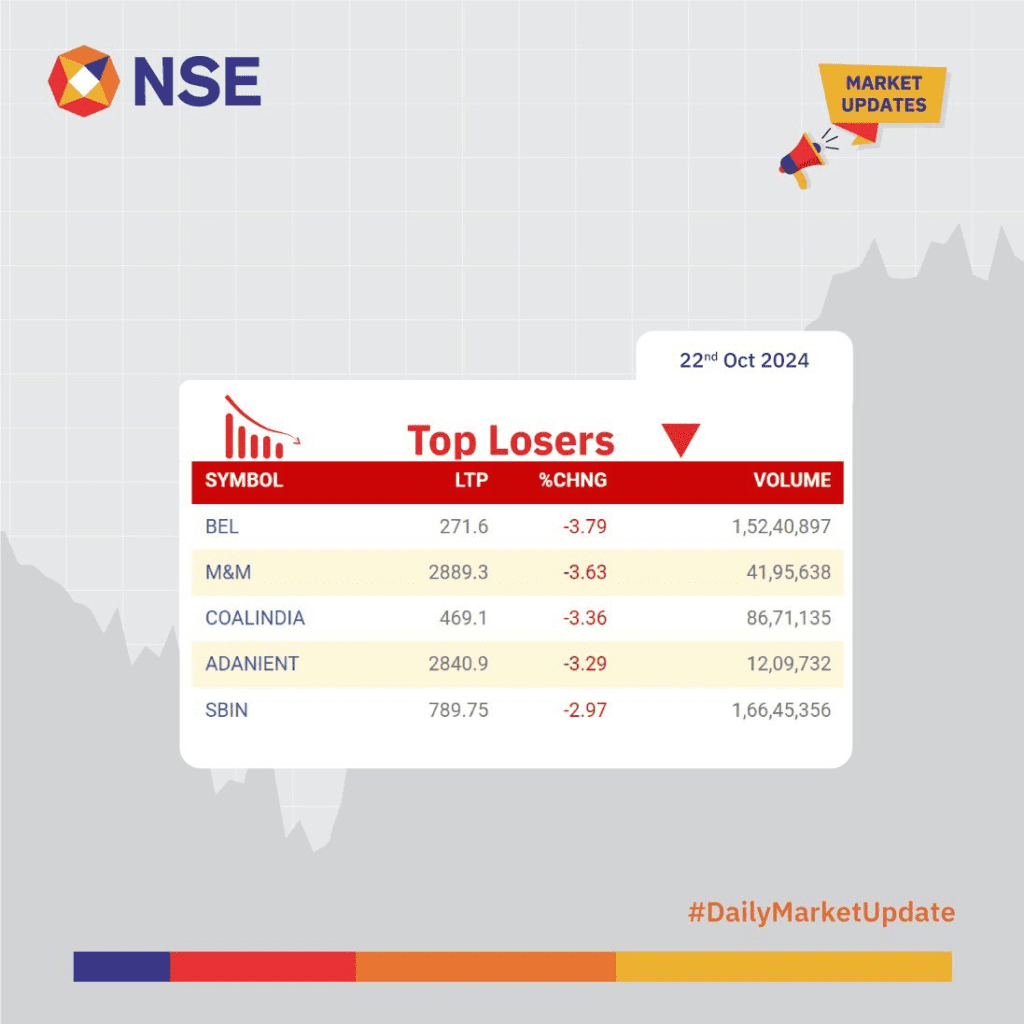 Stock market Crash today: Sensex, Nifty 50 Crash, Investors Lose ₹9 Lakh Crore