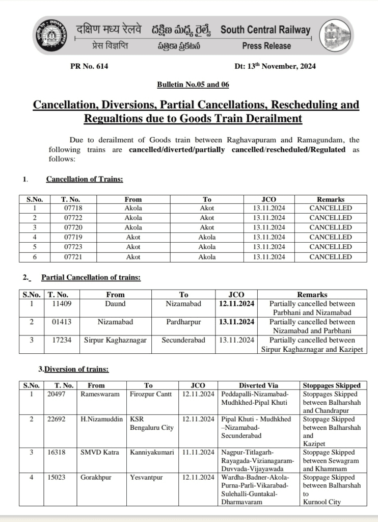 Telangana Train Accident: Goods Train Derails in Peddapalli, Leading to Multiple Train Cancellations and Diversions