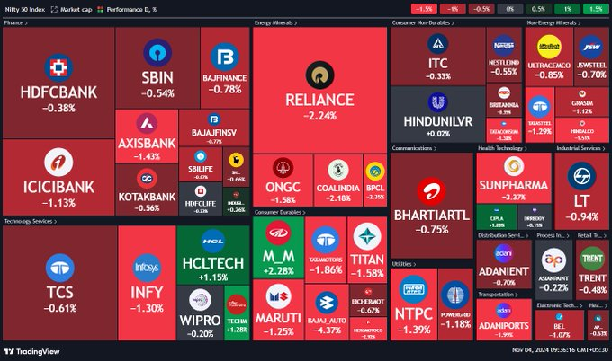 Indian stock market news today: Sensex, Nifty 50 Drop 1.85%: Key Factors Behind the Indian Stock Market Decline