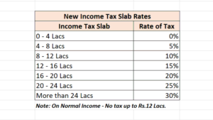 Major Income Tax Reforms Bring Relief to Middle-Class Taxpayers Through Union Budget 2025