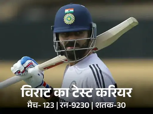 Virat Kohli Announces Test Retirement