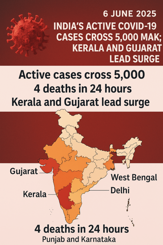 India’s Active COVID-19 Cases Cross 5,000 Mark