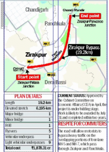 NHAI Invites Bids for ₹1,878-Crore Zirakpur-Panchkula Bypass