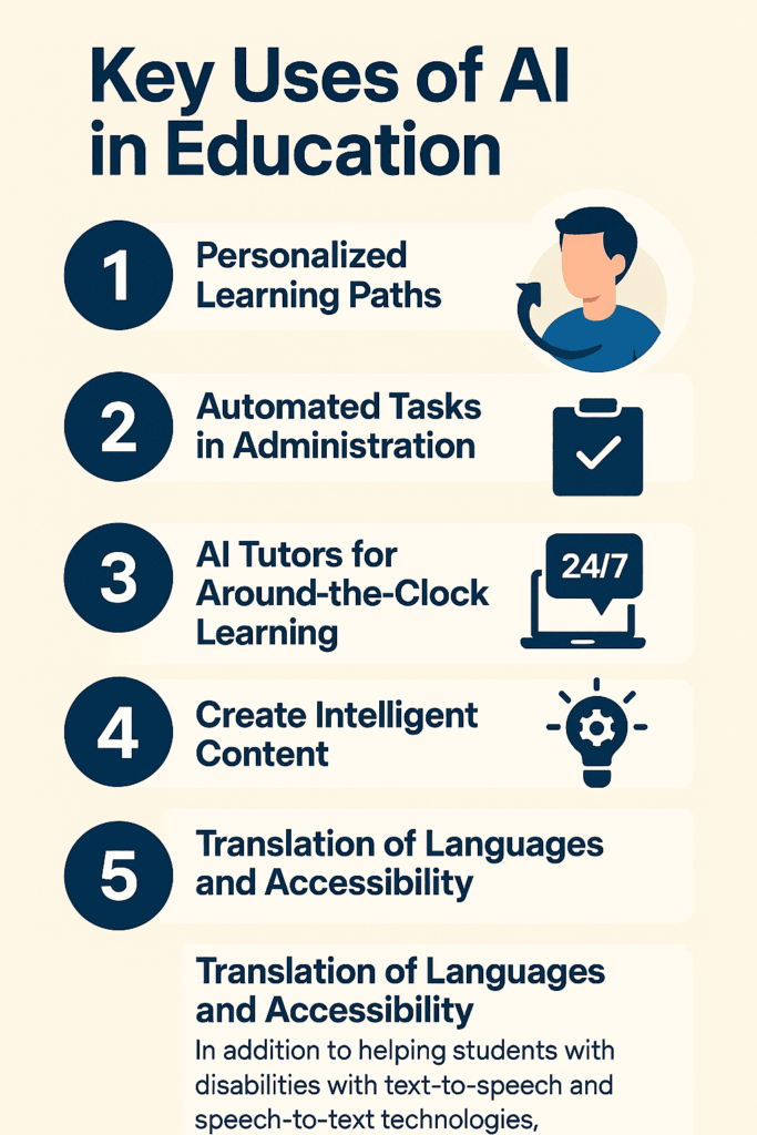 Use of Artificial Intelligence in Education