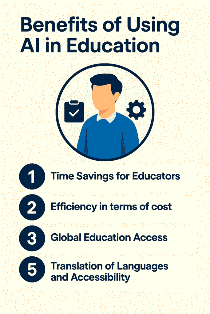 Use of Artificial Intelligence in Education