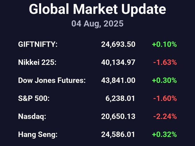 Nikkei 225, Kospi React to Trump Tariffs