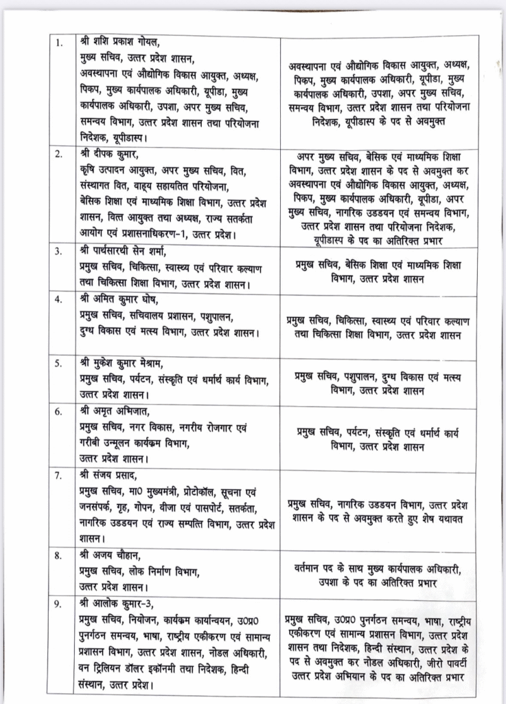 Uttar Pradesh Bureaucratic Reshuffle