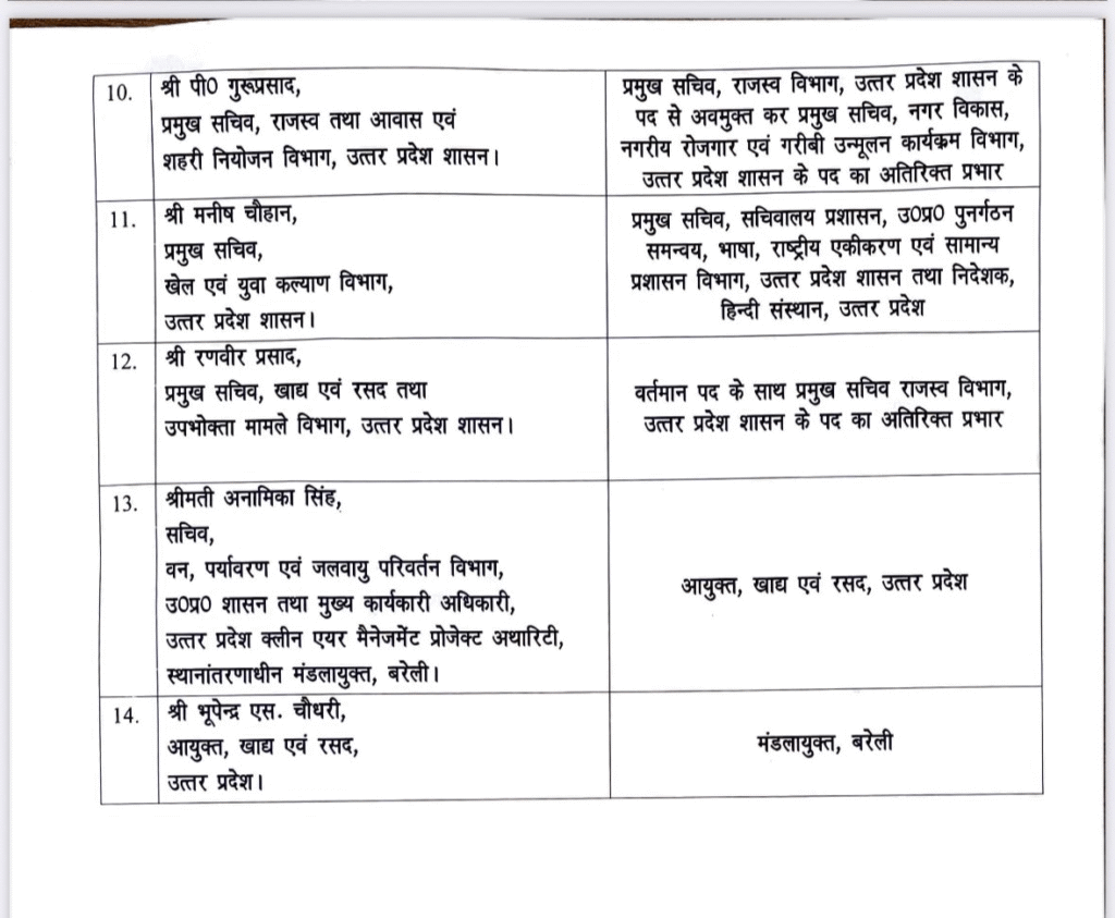 Uttar Pradesh Bureaucratic Reshuffle