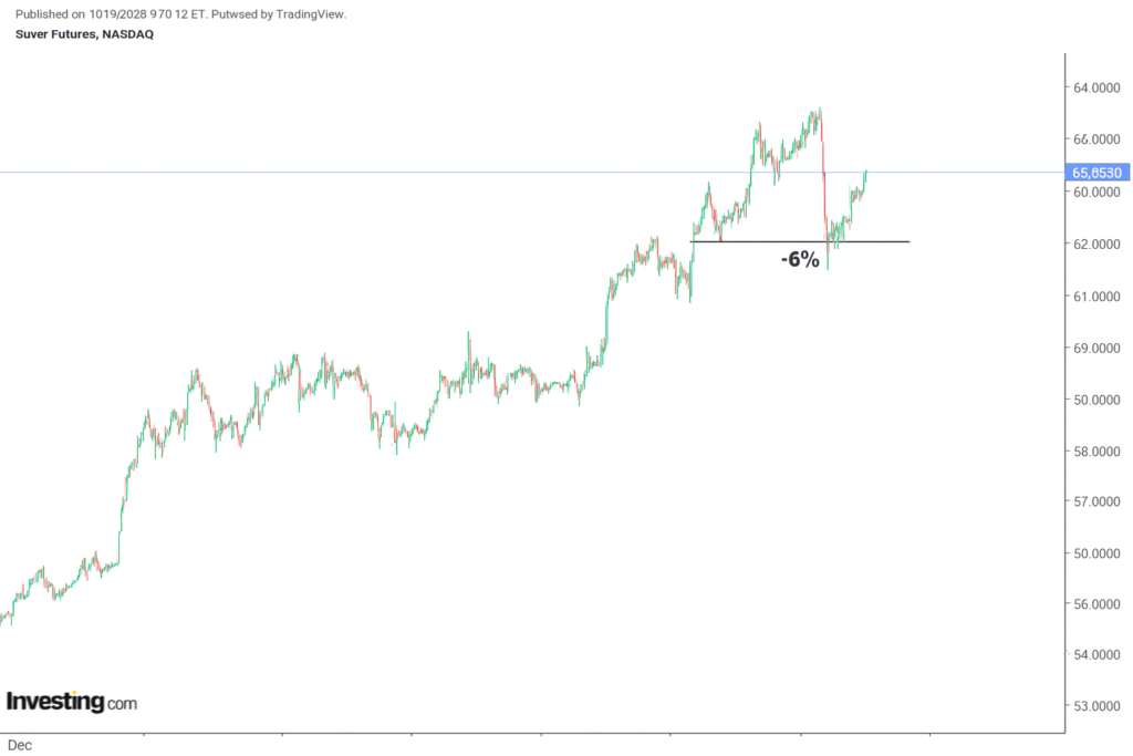 Silver Prices Rally Near Record Highs: Is ₹2.40 Lakh the Next Milestone?