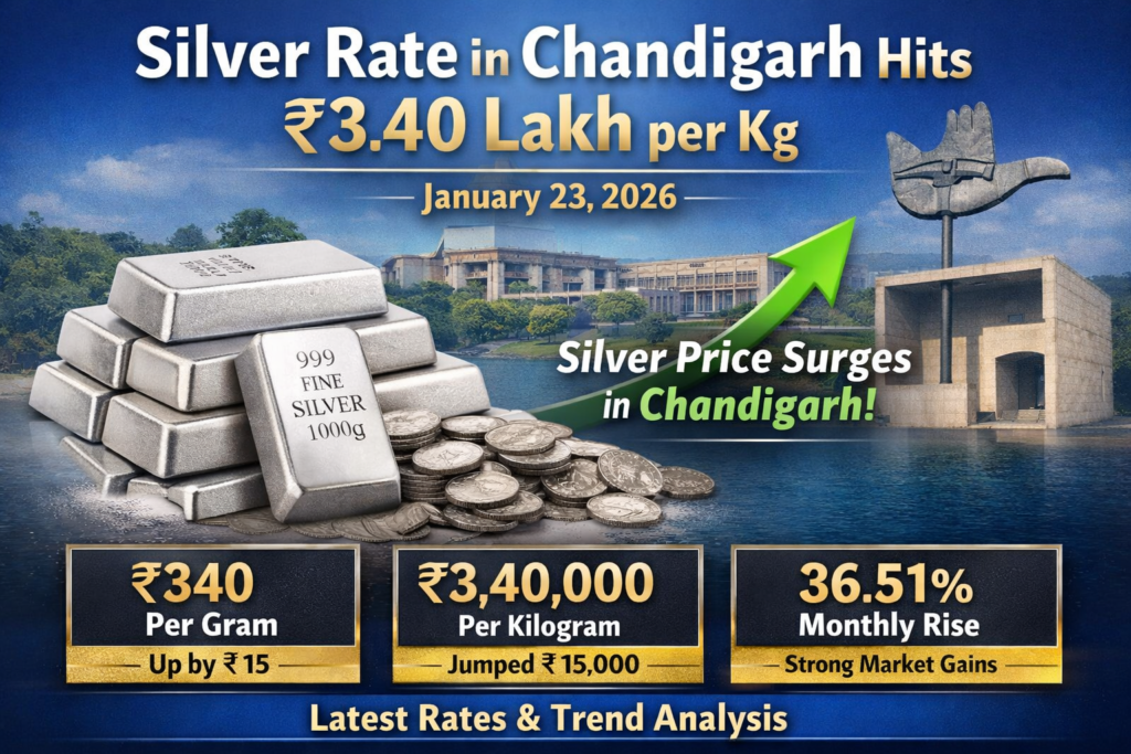 Silver Rate in Chandigarh Jumps Sharply on January 23, 2026, Touches ₹3.40 Lakh per Kg