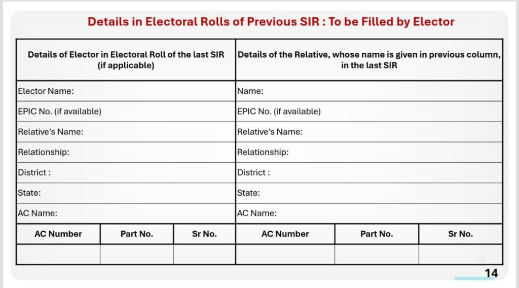 Election Commission Orders Special Intensive Revision of Voter Rolls Across 22 States & UTs