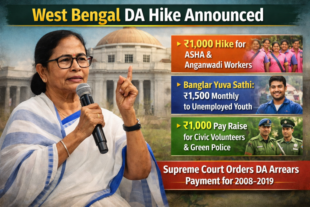 West Bengal Announces 4 per cent Dearness Allowance Hike for Government Employees in Interim Budget